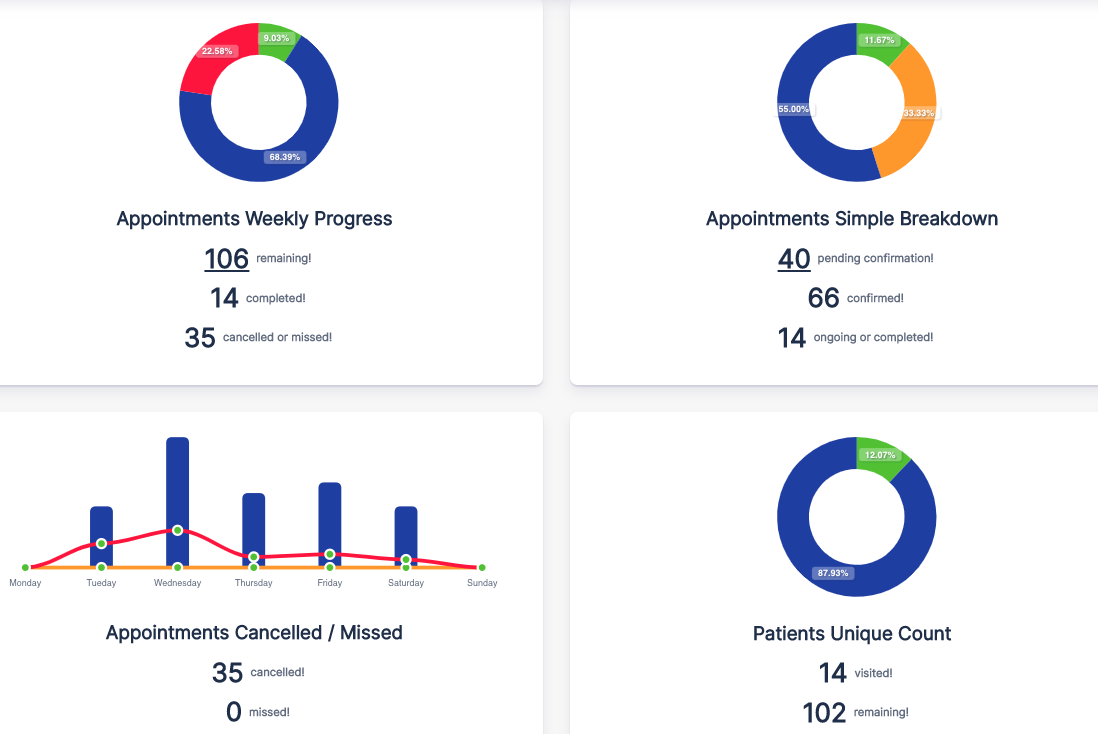 Facing high cancellation and dropoff rates? 